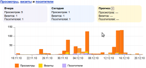 Статистика http://sprosiotvechu.ru/